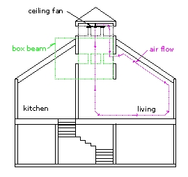 sensible air circulation in house designs